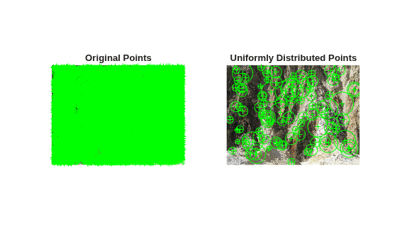 Figure contains 2 axes objects. Hidden axes object 1 with title Original Points contains 3 objects of type image, line. One or more of the lines displays its values using only markers Hidden axes object 2 with title Uniformly Distributed Points contains 3 objects of type image, line. One or more of the lines displays its values using only markers
