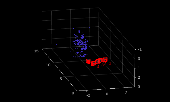 Figure contains an axes object. The axes object contains 51 objects of type line, text, patch, scatter.