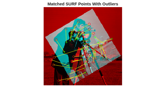 Figure contains an axes object. The hidden axes object with title Matched SURF Points With Outliers contains 4 objects of type image, line. One or more of the lines displays its values using only markers