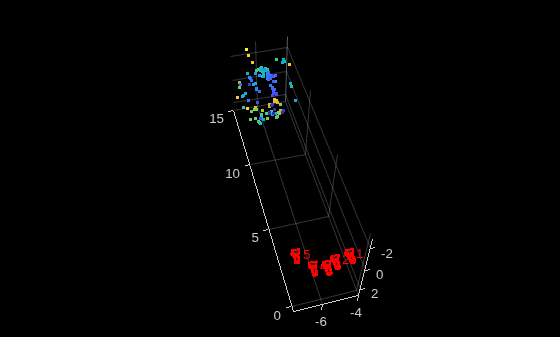 Figure contains an axes object. The axes object contains 51 objects of type line, text, patch, scatter.