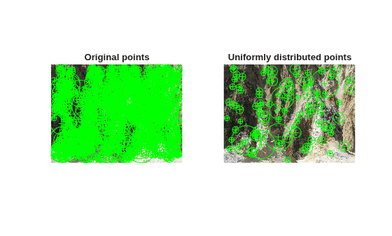Figure contains 2 axes objects. Hidden axes object 1 with title Original points contains 3 objects of type image, line. One or more of the lines displays its values using only markers Hidden axes object 2 with title Uniformly distributed points contains 3 objects of type image, line. One or more of the lines displays its values using only markers