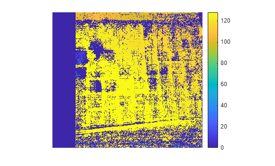 Figure contains an axes object. The hidden axes object contains an object of type image.