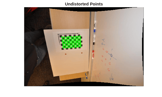 Figure contains an axes object. The hidden axes object with title Undistorted Points contains 2 objects of type image, line.