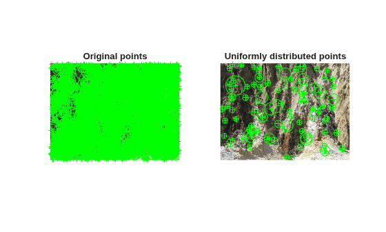 Figure contains 2 axes objects. Hidden axes object 1 with title Original points contains 3 objects of type image, line. One or more of the lines displays its values using only markers Hidden axes object 2 with title Uniformly distributed points contains 3 objects of type image, line. One or more of the lines displays its values using only markers