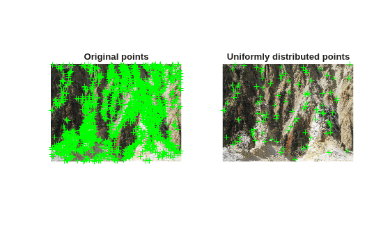 Figure contains 2 axes objects. Hidden axes object 1 with title Original points contains 2 objects of type image, line. One or more of the lines displays its values using only markers Hidden axes object 2 with title Uniformly distributed points contains 2 objects of type image, line. One or more of the lines displays its values using only markers