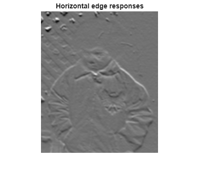 Figure contains an axes object. The hidden axes object with title Horizontal edge responses contains an object of type image.