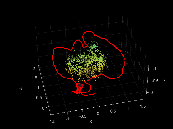 Figure contains an axes object. The axes object with xlabel X, ylabel Y contains 12 objects of type line, text, patch, scatter. This object represents Camera trajectory.