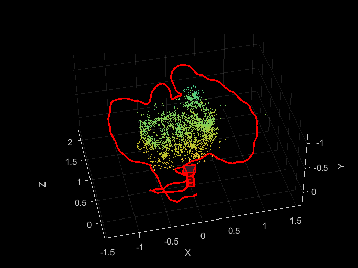 Figure contains an axes object. The axes object with xlabel X, ylabel Y contains 12 objects of type line, text, patch, scatter. This object represents Camera trajectory.