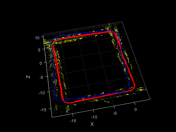 Figure contains an axes object. The axes object with xlabel X, ylabel Y contains 13 objects of type line, text, patch, scatter. This object represents Camera trajectory.