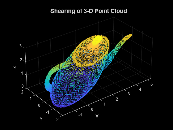 how to convert 3D point clouds to 2D images matlab