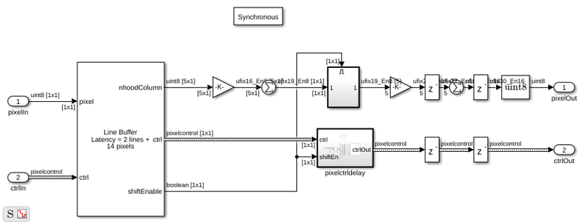 Construct a Filter Using Line Buffer