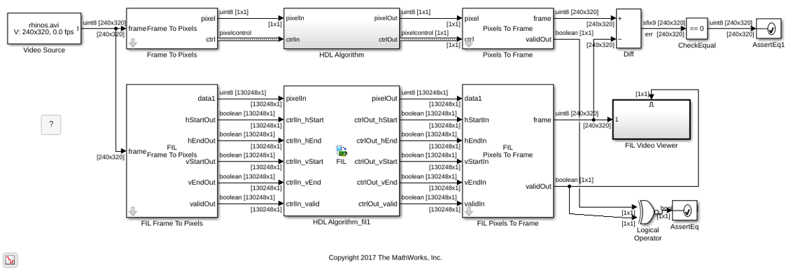 FPGA-in-the-Loop Simulation with Vision HDL Toolbox Blocks
