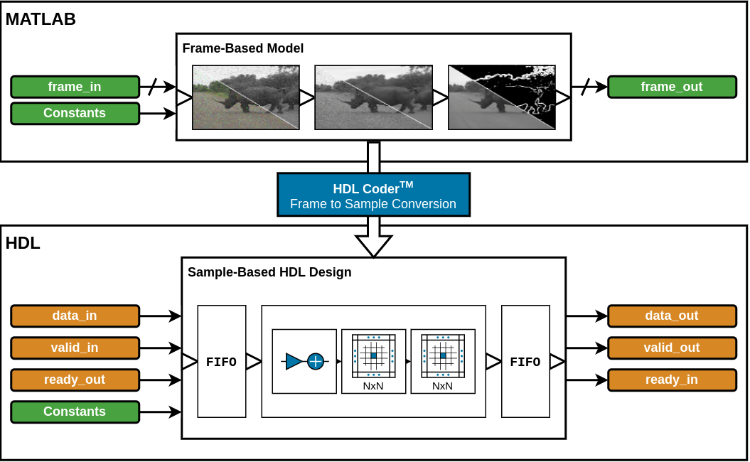 FrameBasedEdgeDetectionHDLCodeGeneration.png
