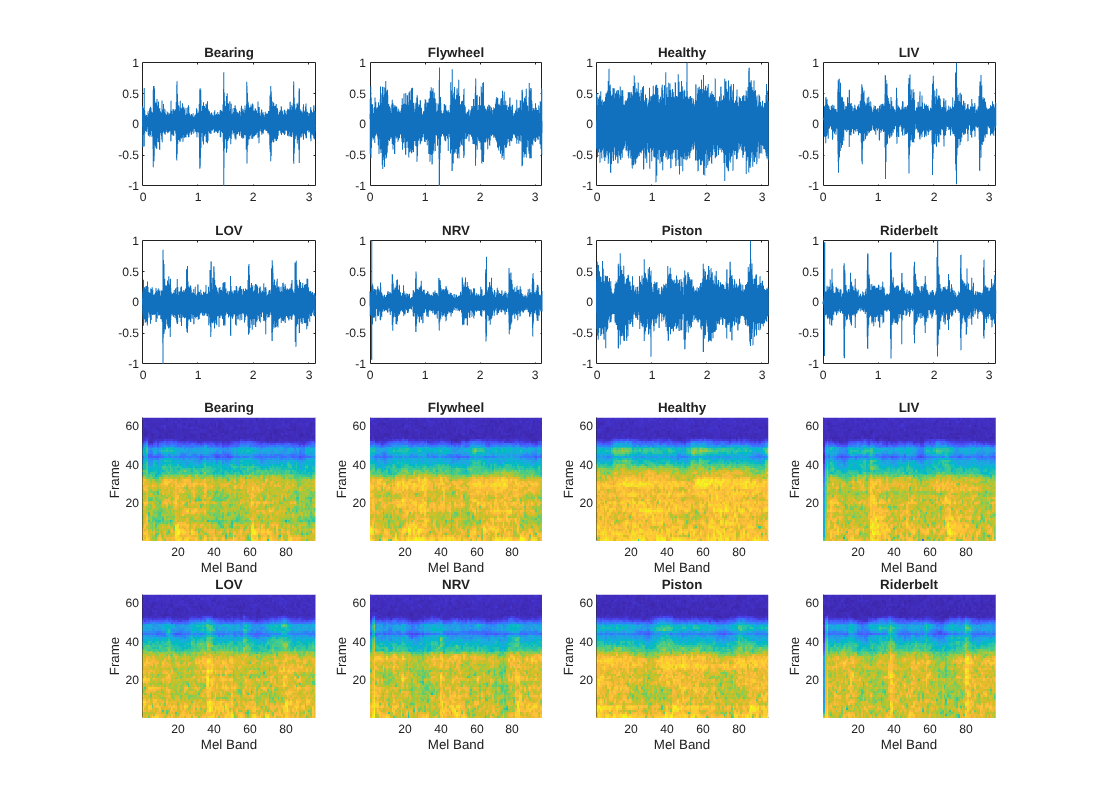 Identify Defects in Air Compressors Using Spectrogram Images