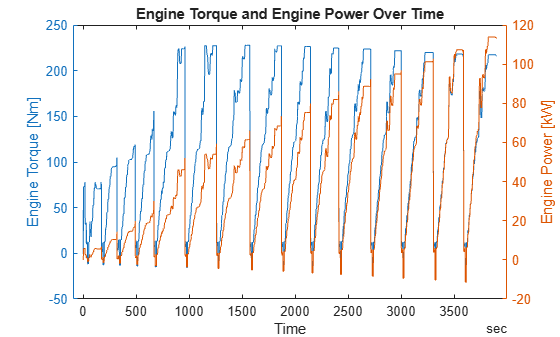 Analyze Data Using MDF Datastore and Tall Arrays
