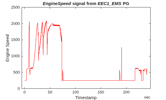 Decode J1939 Data from MDF Files