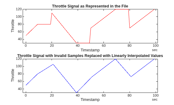 Read Validity Data from MDF Files