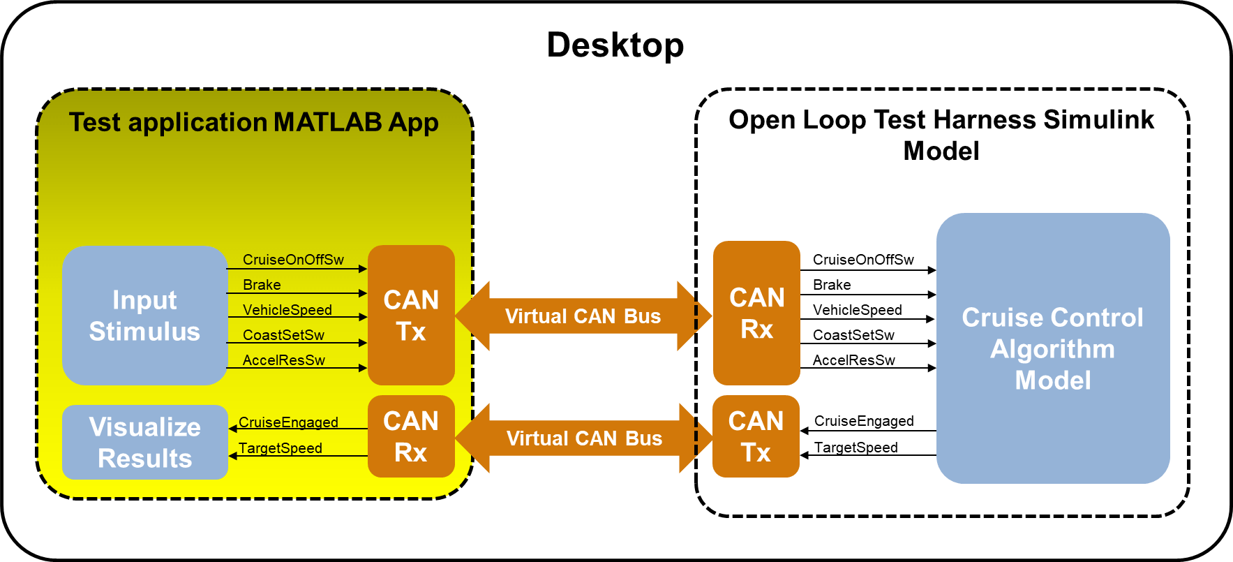 Develop an App for a Simulink Model Using CAN