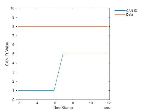 Dynamically Change CAN IDs by CAN Pack Block Input Ports