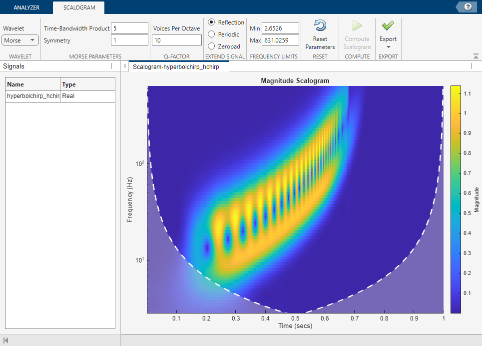 The Wavelet Time-Frequency Analyzer app, showing the updated scalogram of the signal after changing the symmetry parameter.