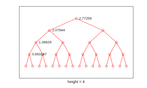 Figure contains an axes object. The axes object with xlabel height = 4 contains 6 objects of type line, text. One or more of the lines displays its values using only markers