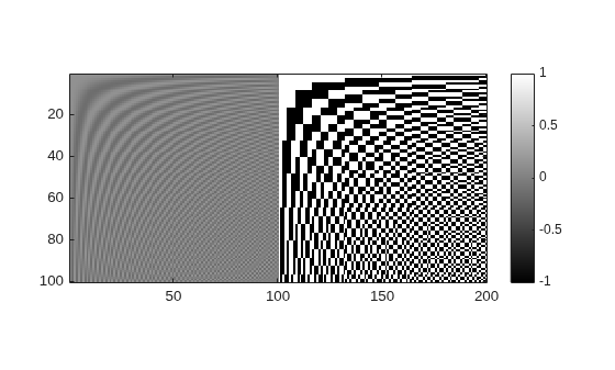 Figure contains an axes object. The axes object contains an object of type image.
