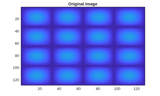 Figure contains an axes object. The axes object with title Original Image contains an object of type image.