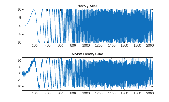Figure contains 2 axes objects. Axes object 1 with title Heavy Sine contains an object of type line. Axes object 2 with title Noisy Heavy Sine contains an object of type line.