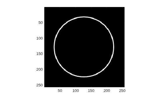 Figure contains an axes object. The axes object contains an object of type image.