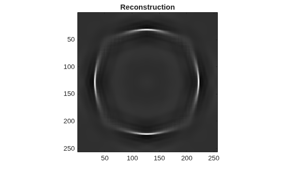 Figure contains an axes object. The axes object with title Reconstruction contains an object of type image.