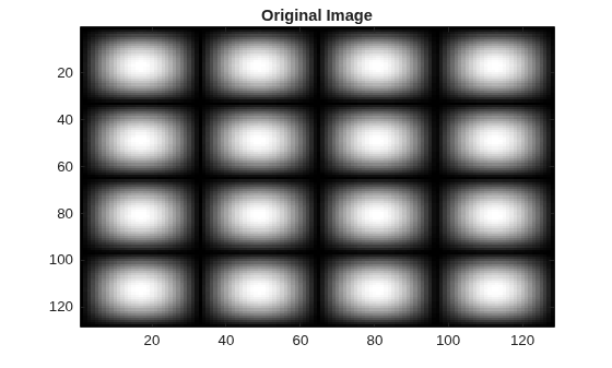Figure contains an axes object. The axes object with title Original Image contains an object of type image.