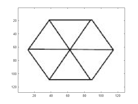 Figure contains an axes object. The axes object contains an object of type image.