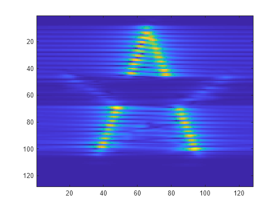 Figure contains an axes object. The axes object contains an object of type image.