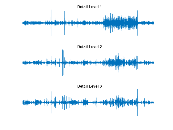 Figure contains 3 axes objects. Hidden axes object 1 with title Detail Level 1 contains an object of type line. Hidden axes object 2 with title Detail Level 2 contains an object of type line. Hidden axes object 3 with title Detail Level 3 contains an object of type line.