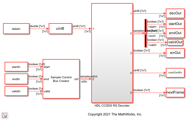 Decode and Recover Message from RS Codeword Using CCSDS Standard