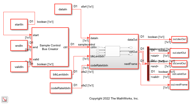 Decode and Recover Message Using CCSDS LDPC Decoder