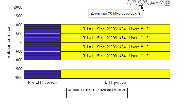 Screenshot that shows where to click to zoom in on an individual 80 MHz subblock.