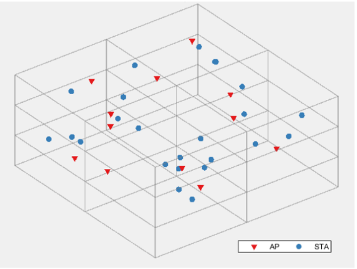 Example Residential Scenario