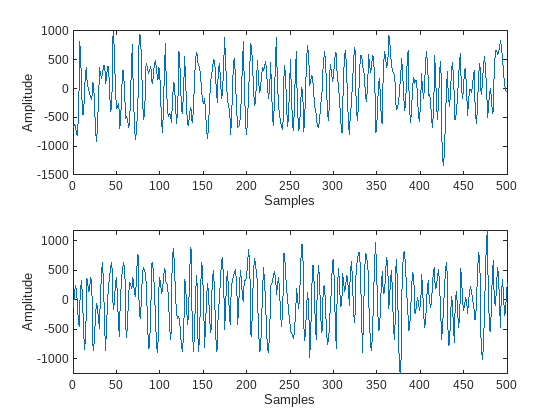 Triggered WLAN Waveform Capture Using Preamble Detection