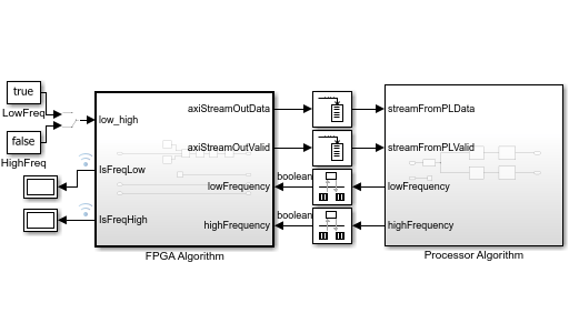 Get Started with SoC Blockset for AMD
