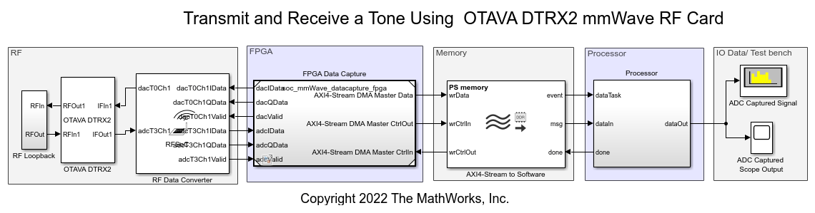 Transmit and Receive Tone Using OTAVA DTRX2 mmWave Radio Card