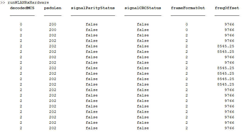 WLAN Receiver Using AMD RFSoC Device