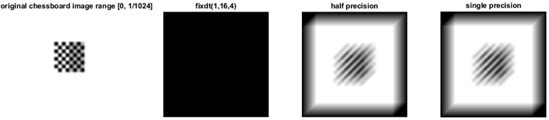 Quantization effect shown on an image of a chessboard for fixed-point, half-precision, and single-precision data types.