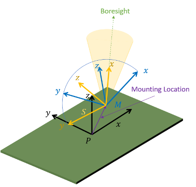 Radar Mounting Frame