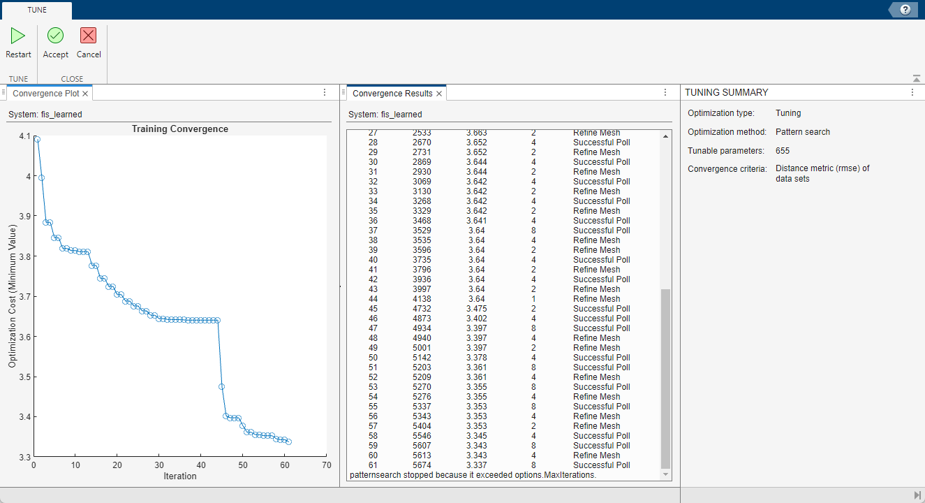 Tune tab showing tuning results. The plot on the left shows that the training error decreases from around 4.1 to around 3.3 over 61 iterations. On the right is a tuning summary indicating that 655 parameters are being tuned.