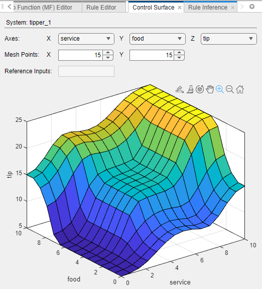 Control Surface document showing a nonlinear surface plot of tip values.