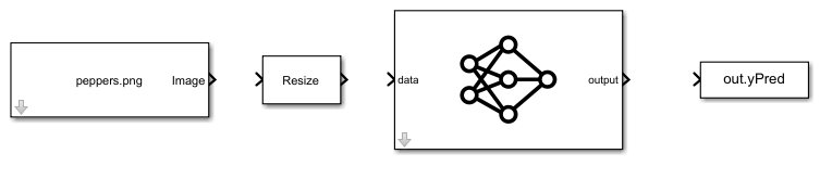 Simulink model containing blocks for classifying images using GoogLeNet.