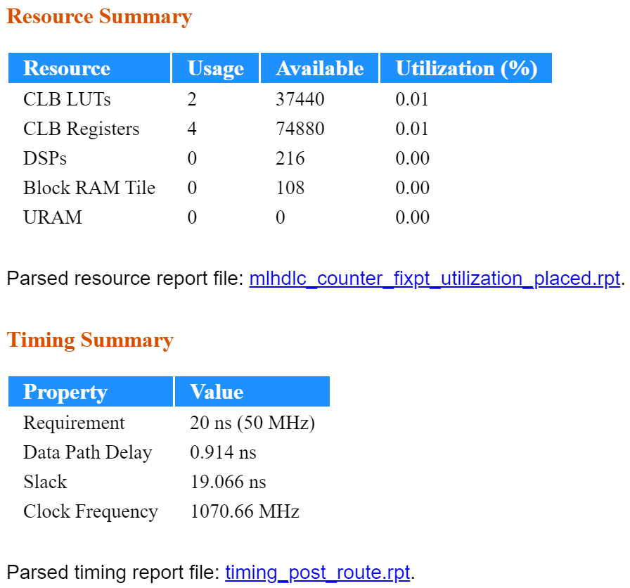 Table from the synthesis and implementation report detailing the resource utilization and timing summary for the synthesized MATLAB algorithm. The table includes data on CLB LUTs, CLB Registers, DSPs, Block RAM, and URAM usage, as well as timing properties such as the timing requirement, data path delay, slack, and clock frequency.
