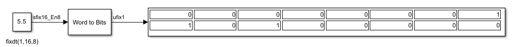 Convert Real Numbers to Bit Vector