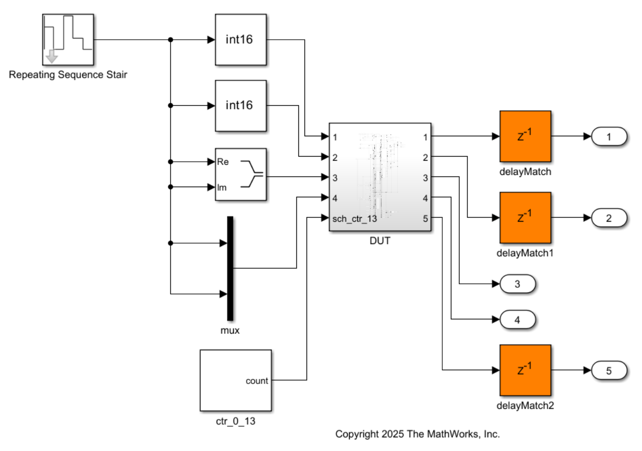 Generated model with adaptive pipelining enabled